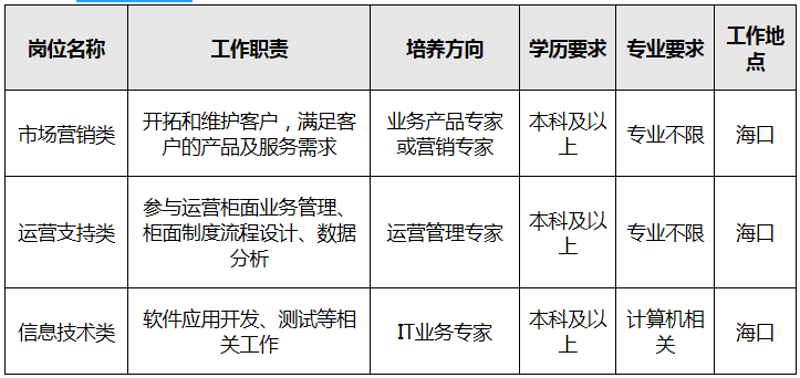 小程序开发：移动互联网的新蓝海